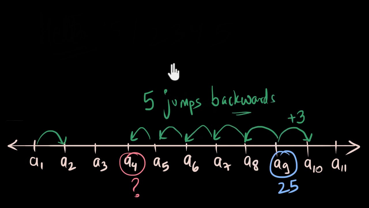 ⁣Visualising AP using number line | Arithmetic progressions | Math | Khan Academy