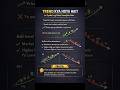 Trading kay Hota hl ||#shearmarket #tradinginformation #stockmarket #banknifty #trading #nifty50