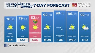 Great weekend for Mother's Day with summer like feels ahead next week| West Texas Forecast