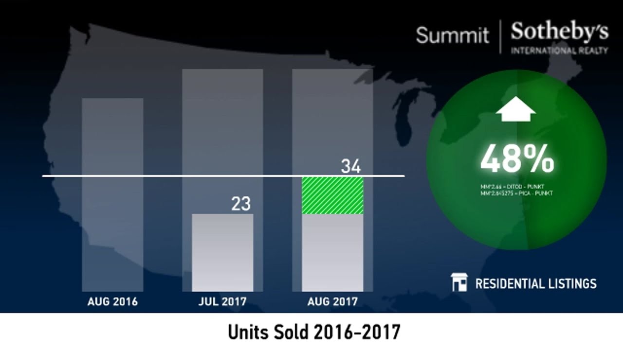 Heber - September 2017 Real Estate Market Update