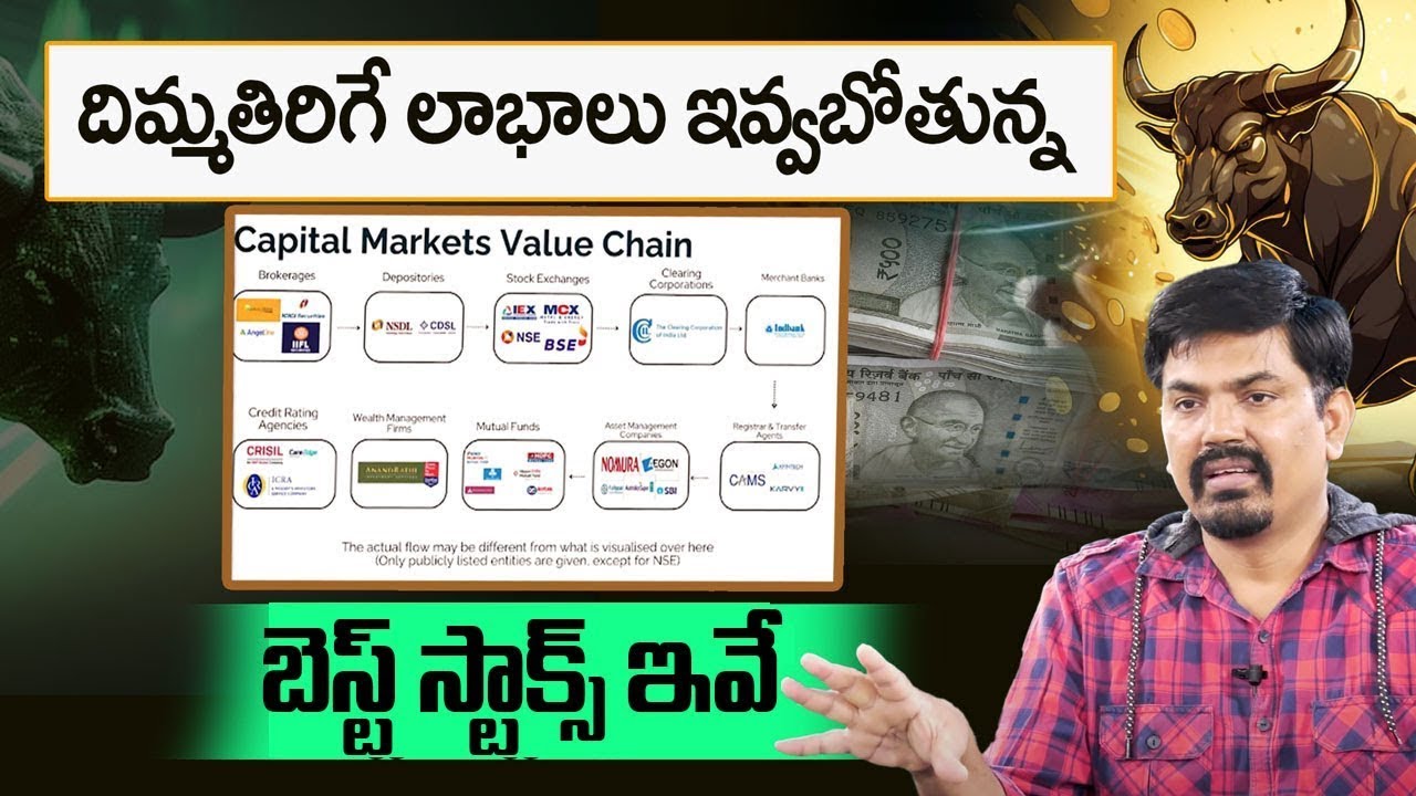 10 Best Investments For 2026 | Bankrate