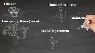Union County Administration