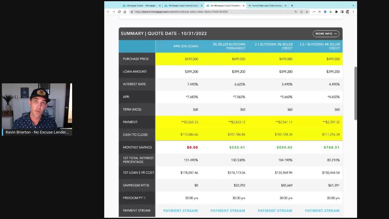 Seller Buydown Strategies - Total Cost Analysis