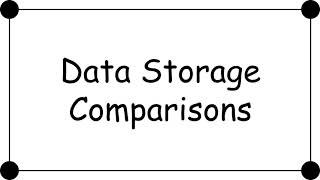 Data Storage Comparison