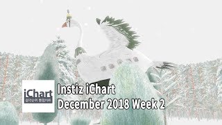 Top 20 Instiz iChart Sales Chart - December 2018 Week 2 Top 20 Instiz iChart Sales Chart - December 2018 Week 2
