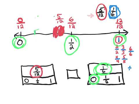 7 1 Benchmark Fractions Envisions 5th Grade 