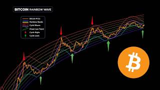 The Bitcoin Rainbow Chart Called It Again (History Repeats)