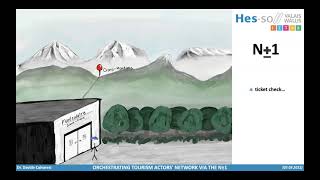 Orchestrating Tourism Actors' Network Via the N-1 N+1 Touchpoints algorithm