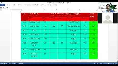 A/L - ICT පාඩම 09_01 - Python Programming - ගැටළු විසඳා ගැනීම සඳහා පරිගණක ක්‍රමලේඛන ගොඩනැගීම