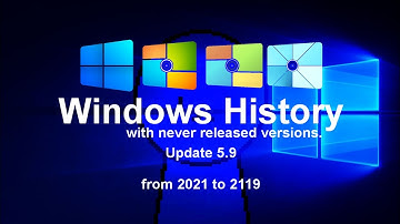 (JUNE 2020) Windows History With Never Released Versions: Update 5.9 ~ Future (from 2021 to 2119)