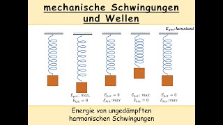 Energie Von Ungedämpften Harmonischen Schwingungen Kinetische Energie Spannenergie