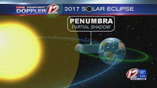 Famous The Science Behind the Solar Eclipse Profile