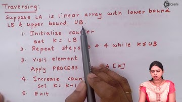 Arrays in Data Structure - Data Structures - Computer Science Class 12