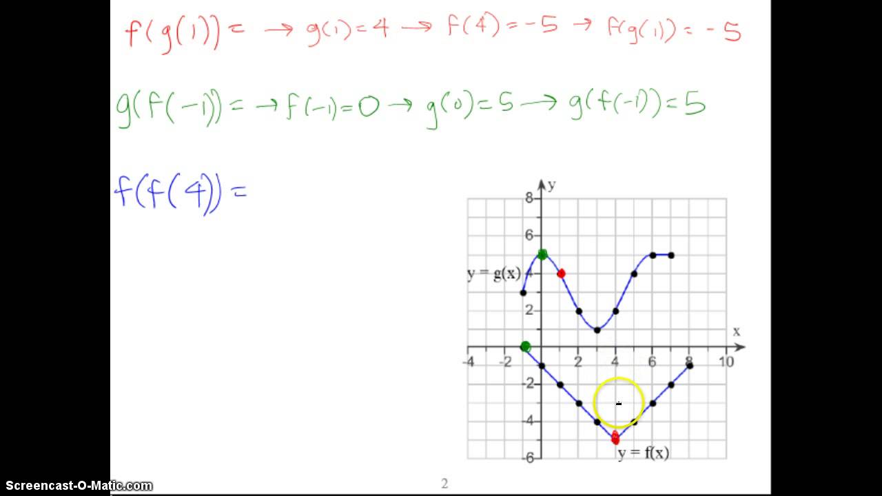 5.1 Evaluating a Composite Function on a Graph - PreCal - YouTube