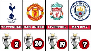 COMPARISON: All Winners of Premier League. (1889-2024) #mancity #tottenham #manchesterunited