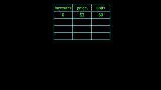 mathtalk- revenue maximization
