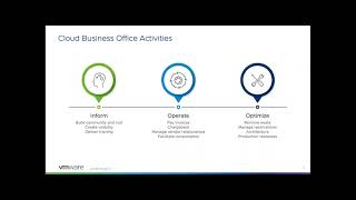 VMware Cloud Business Office Our Secret Weapon for Taming Multi-Cloud Environments