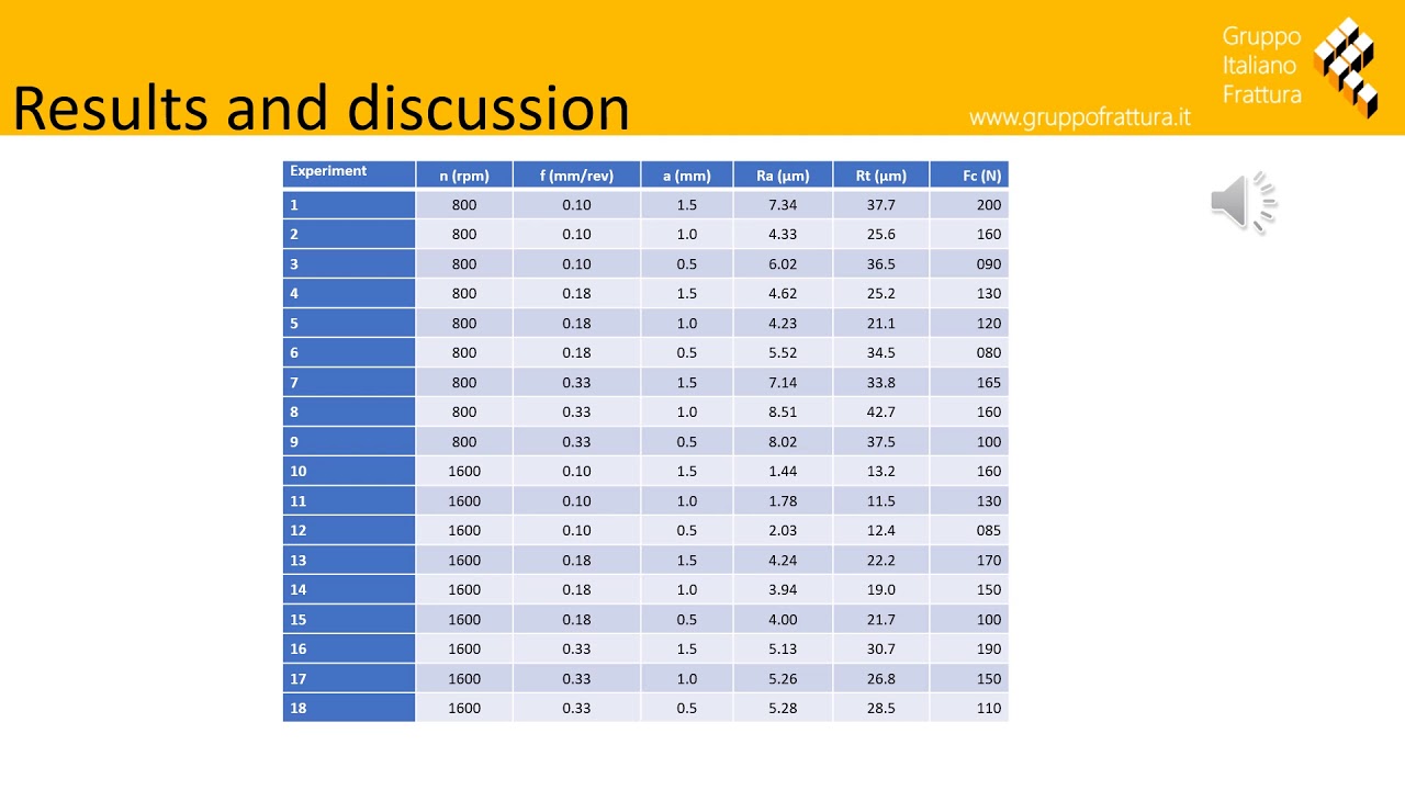 Multi response optimization of CuZn39Pb3 brass alloy turning by implementing Grey Wolf algorithm