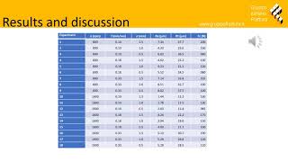 Multi response optimization of CuZn39Pb3 brass alloy turning by implementing Grey Wolf algorithm