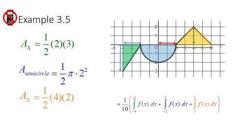 10 3 Day 1 Average Value of a Function additional solutions