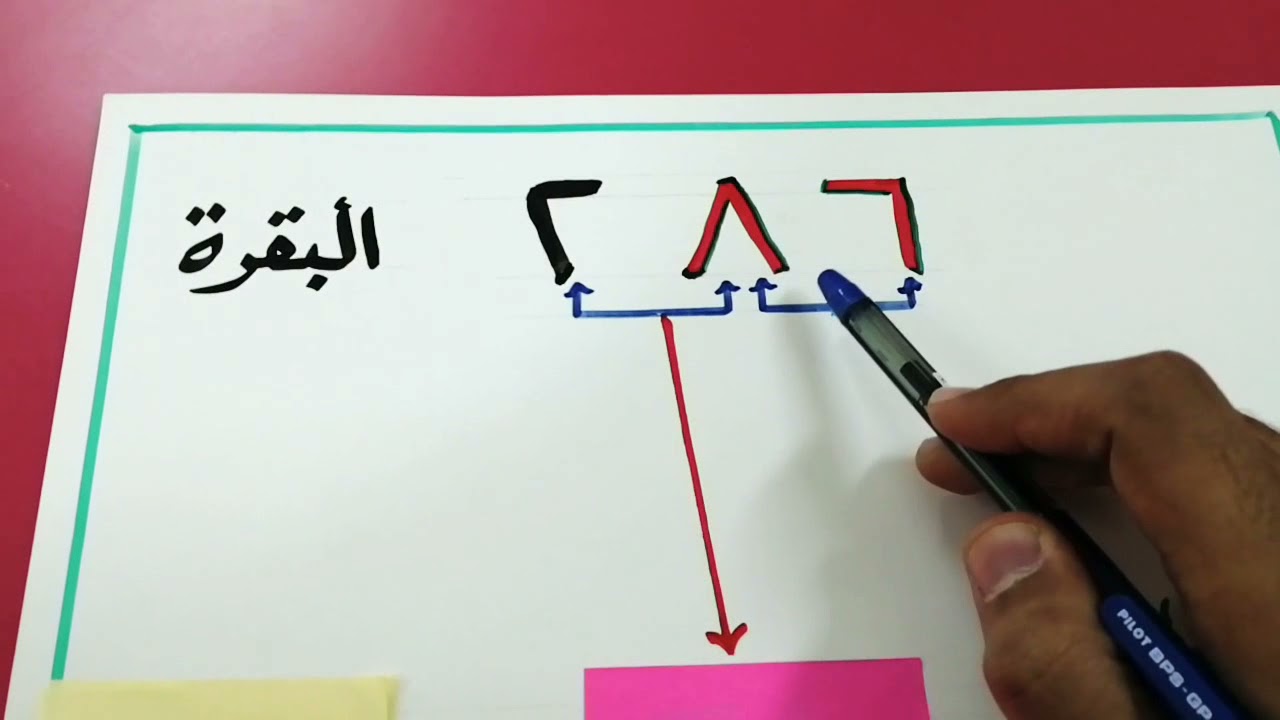معرفة المكي والمدني من خلال عدد آيات سورة البقرة