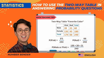 Answering Probability Given a 2-Way Table or contingency