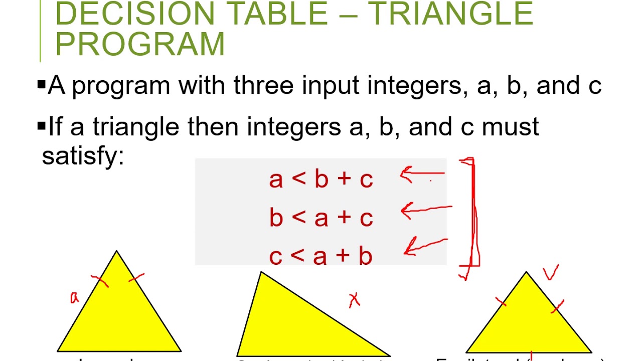 Black Box Testing Techniques | Decision Table Testing and State ...