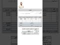 أكبر خطأ بيعملوا المحاسب في ضريبة القيمة المضافة