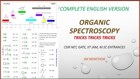 Organic Spectroscopy Structure Determination nmr spectroscopy problems nmr spectroscopy application
