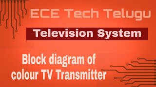 colour TV Transmitter with block diagram explanation #transmitter #televisionsystem #compositesignal