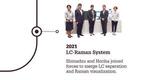 From Milan to Düsseldorf: Four Years of LC Innovation