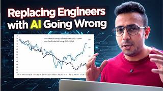 The 2028 Software Intelligence Crisis Explained: 40% Job Cuts, Salary Decreases! (The Truth)