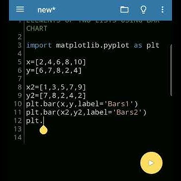 Plot a #double #bar #graph ๐ #Python - YouTube