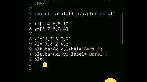 Plot a #double #bar #graph 📊 #Python
