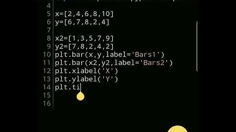 Plot a #double #bar #graph 📊 #Python
