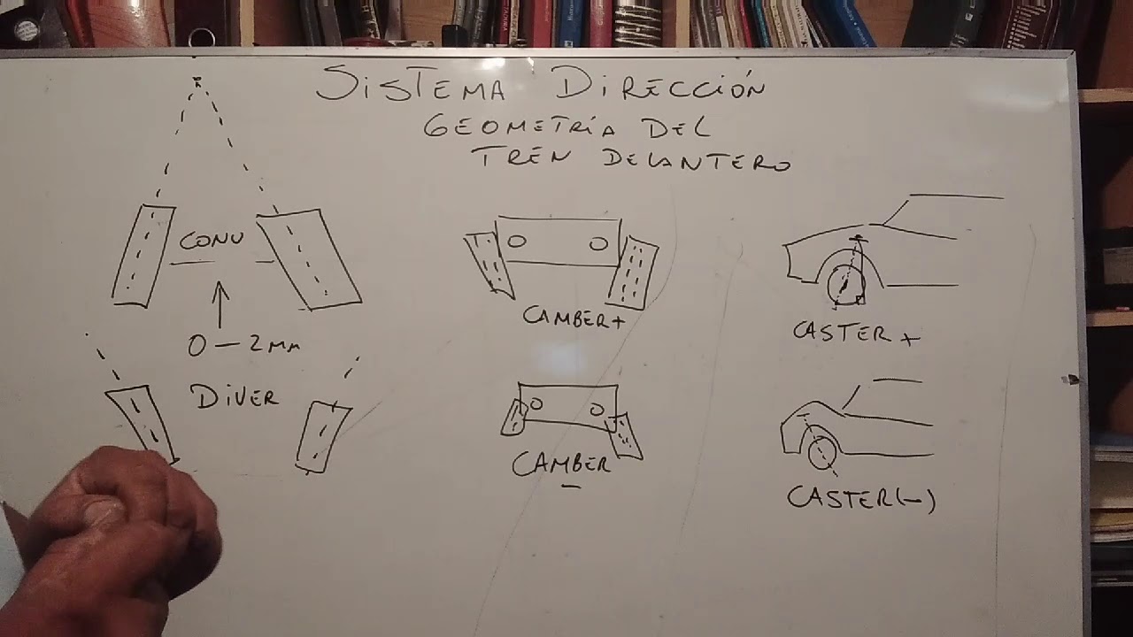 Geometría de la dirección YouTube