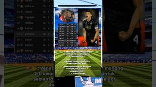 Jay Idzes  Venezia Win Vs Fiorentina shortsveneziafiorentinaseriea