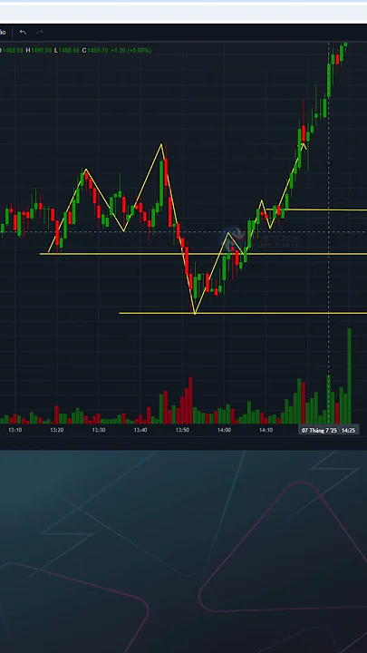 90% Trader bỏ qua setup Quasimodo, Và đó là lý do họ luôn thua!#chungkhoanphaisinh