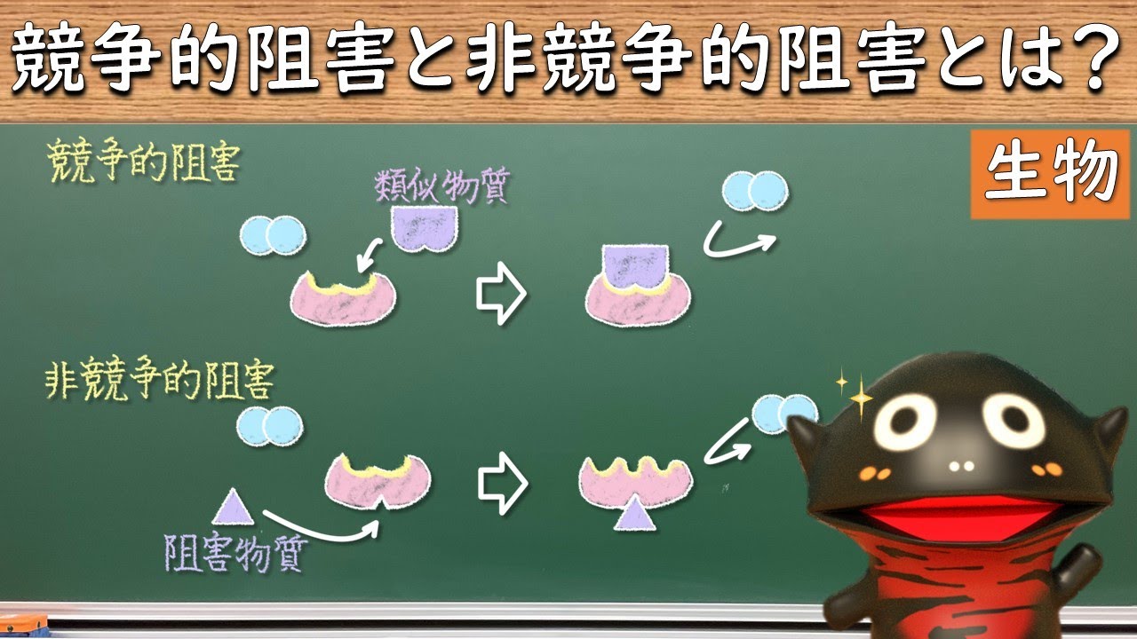 競合的阻害と非競合の阻害の違いは何ですか？: 競合阻害 非競合阻害 違い グラフ – VIIN