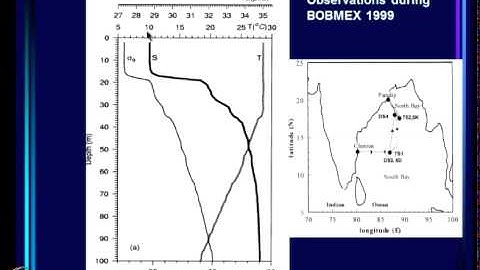 Mod-12 Lec-30 Indian Ocean and the monsoon - Part 1