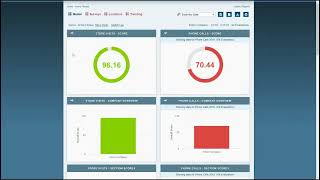 Dashboard 101 | Getting Started with Confero Reporting