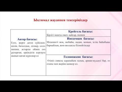 Бейне: Осы үзіндідегі қарсы талапты автор қалай қарастырады?