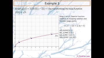 MCR3U Graphing Transformations Using Mapping Notation