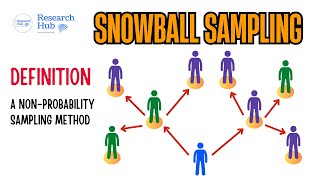 What is Snowball Sampling Technique?