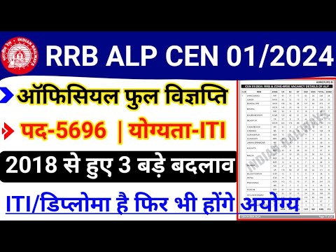 RRB ALP 2024 Full Notification | RRB ALP Exam Pattern 2024 | Railway