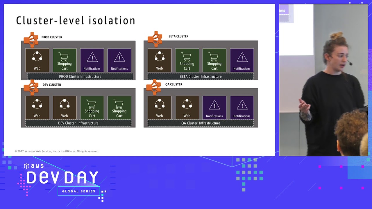AWS DevDays Nordics - Deep dive into Fargate - YouTube
