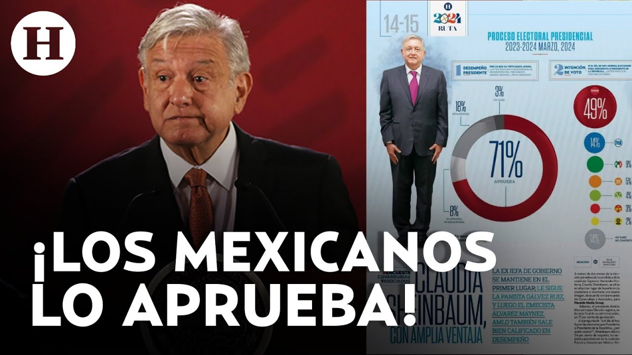 ¡Desestima señalamientos! AMLO presume encuesta de aprobación de El ...