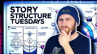 How to structure a story dear creative writer - Kauffman Writes 112
