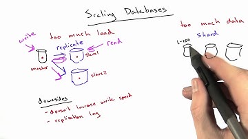 Scaling Databases - Web Development