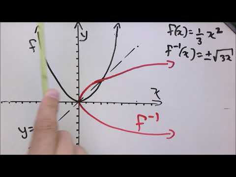 Video: Wat is die inverse van 'n funksie?